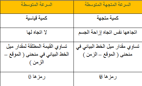 الفصل 2 3 الشعبة 2 عمل الطالب محمد بهادر فيصل فهد مايو 2015
